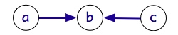 geometric mean