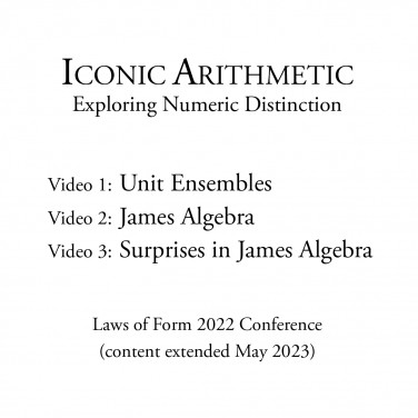 Iconic Arithmetic Videos